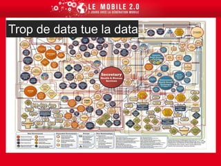  de demander la libération de nouveaux datasets qui seront analysés par les services