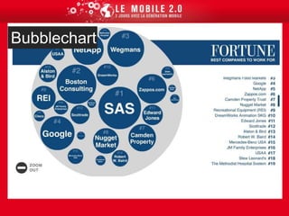  BarCamp à Paris fin avril, restez connectés via twitter @OpenDataParis