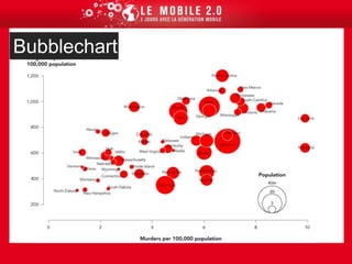  Un concours d’applications mobiles lancé fin avril et ouvert jusqu’à fin juin 2011,Quels jeux de données libérerLes jeux de données de la phase 1 parisienneDomaines très diversifiés pour susciter l’échange avec la communauté pour orienter la suite des travaux d’ouverture :Statistiques de prêts dans les bibliothèquesListe des établissements scolairesArbres d'alignementConcessions dans les jardinsListe des parcs et jardinsArrêtés municipaux d'insalubrité de mise en demeure à 1 moisMobiliers urbains de propretéAutorisation d'urbanisme4 jeux sur les volumes bâtis : trottoirs, relief naturel, bâti, mur-clôture, détail du bâtiNomenclature de voies (infos historiques)Liste des bureaux de votesEquipements de proximitéListe des prénomsNombre de naissances, Reconnaissances, Mariages, DécèsRésultats des élections