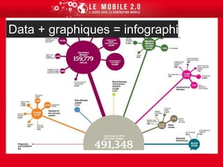 De la data brute à l’usager