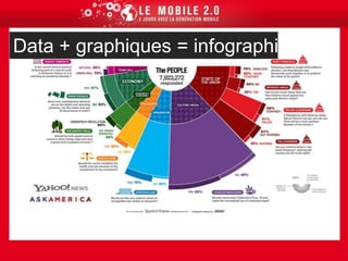 Trop de data tue la data !