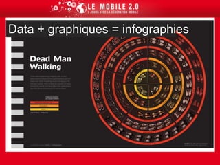 Faire parler les données