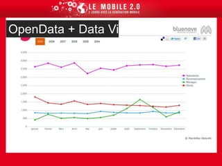 Faire appel à la compréhension visuelle