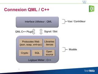 Le mobile de demainDéfinir une nouvelle expérience mobileCréer un lien entre mobilité sociale et localeGérer ses disponibilités partout, tout le temps
