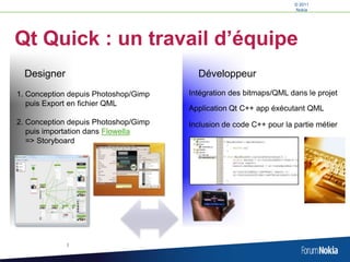 Nicolas DelabarreConsultant technique (Nokia France)Qt SDK 1.1v1.0.4