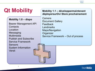 AgendaTechnologies de développement & plateformes mobiles NokiaIntroduction QtPrésentation du SDK Qt 1.1Publication surOvi StoreRoadmapQtQuestions