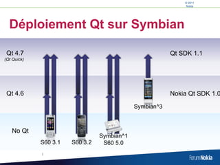 Options de développementSmartphonesSymbianSmartphonesMaemo /  MeeGoPhonesSeries 40             Java appsNativeapps (Qt)Web AppsWeb Apps