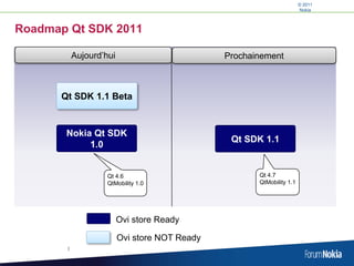 Symbian & QtNokia E71(S60 3.1, 2008)Nokia N8(Symbian^3, 2010)Qt surSymbian:A partir de S60 3.1+ (E71, E72, 5800, N97, N8, etc.) *Information sur les versions d’OS Nokia : http://www.forum.nokia.com/devices/Compatibilité QtQt PréinstalléS60 5.0 = Symbian^1Series 602.0(+ 3 FPs)Symbian^3=Symbian platformSeries 601.0S603.0S603.1S603.2…* La liste des mobileselligible au contenuQtestfournieici : http://www.forum.nokia.com/Distribute/Packaging_and_signing.xhtml