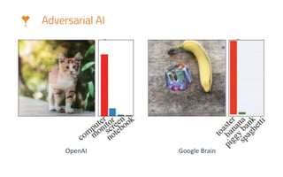 Adversarial AI
OpenAI Google Brain
 