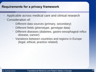 Zone model for data privacy and confidentiality in medical research | PDF
