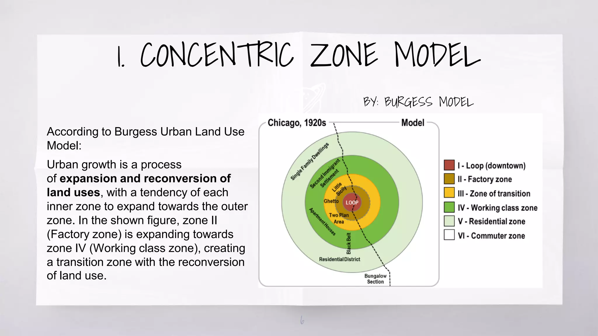6
According to Burgess Urban Land Use
Model:
Urban growth is a process
of expansion and reconversion of
land uses, with a tendency of each
inner zone to expand towards the outer
zone. In the shown figure, zone II
(Factory zone) is expanding towards
zone IV (Working class zone), creating
a transition zone with the reconversion
of land use.
1. CONCENTRIC ZONE MODEL
BY: BURGESS MODEL
 