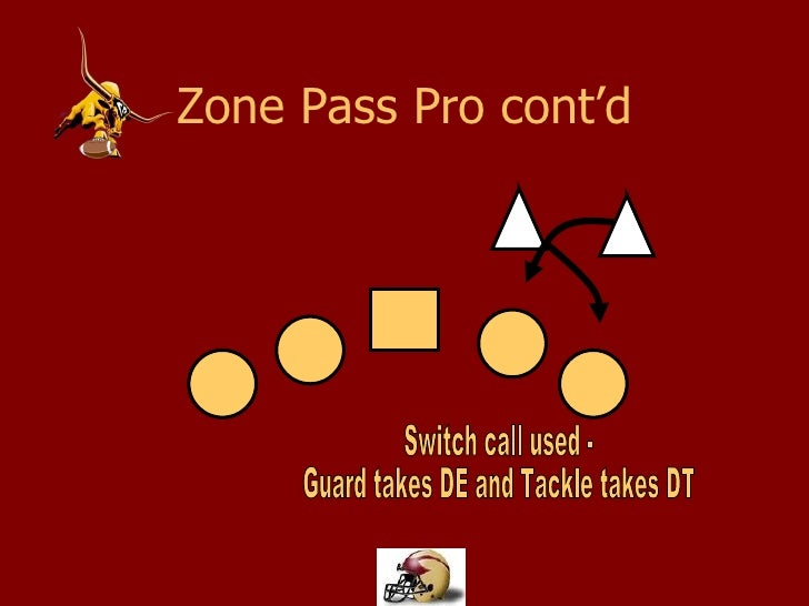 Zone Presentation