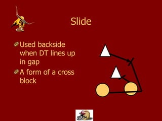 Zone Presentation | PPT