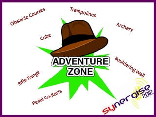 Zone presentations synergise 2 activities