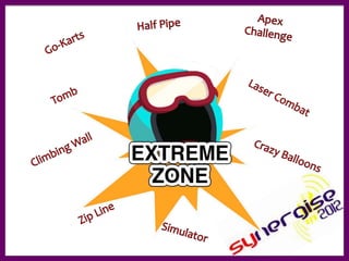 Zone presentations synergise 2 activities