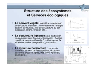 Structure des écosystèmes
            et Services écologiques

• Le couvert Végétal constitue un élément
  de structure important : interception de l’énergie
  solaire, de la pluie, rôle de couverture du sol,
  protection contre l’érosion etc…

• La couverture ligneuse: rôle particulier
  des peuplements ligneux: interception , habitat,
  corridors, séquestration de C, influence sur la
  strate herbacée, composition, production

• La structure horizontale : zones de
  transition au sein de l’écosystème, écotones,
  cas de la brousse tigrée, des forêts ripicoles,
  des haies…
 