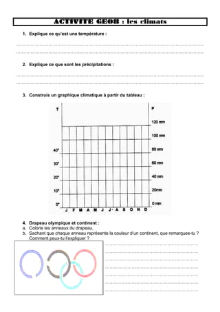ACTIVITE GEO8 : les climats
1. Explique ce qu’est une température :
……………………………………………………………………………………………………………….
……………………………………………………………………………………………………………….
2. Explique ce que sont les précipitations :
……………………………………………………………………………………………………………….
……………………………………………………………………………………………………………….
3. Construis un graphique climatique à partir du tableau :
4. Drapeau olympique et continent :
a. Colorie les anneaux du drapeau.
b. Sachant que chaque anneau représente la couleur d’un continent, que remarques-tu ?
Comment peux-tu l’expliquer ?
………………………………………………………
………………………………………………………
………………………………………………………
………………………………………………………
………………………………………………………
………………………………………………………
………………………………………………………
 
