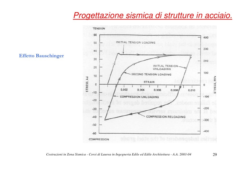 EFFETTO BAUSCHINGER PDF DOWNLOAD EFFETTO BAUSCHINGER PDF DOWNLOAD