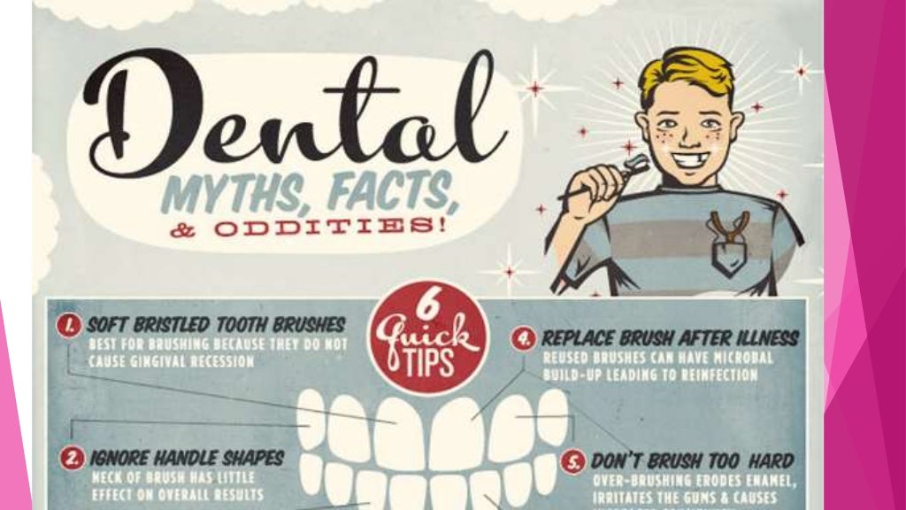 Zones of enamel and dentinal caries completed