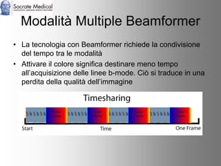 Socrate Medical presenta Zone Sonography, by Zonare