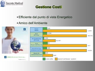 Socrate Medical presenta Zone Sonography, by Zonare