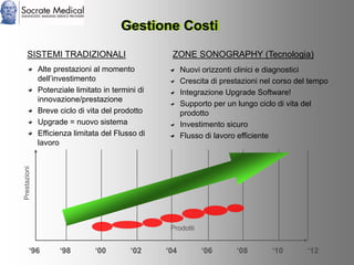 Socrate Medical presenta Zone Sonography, by Zonare