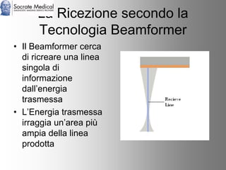 Socrate Medical presenta Zone Sonography, by Zonare