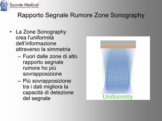 Socrate Medical presenta Zone Sonography, by Zonare
