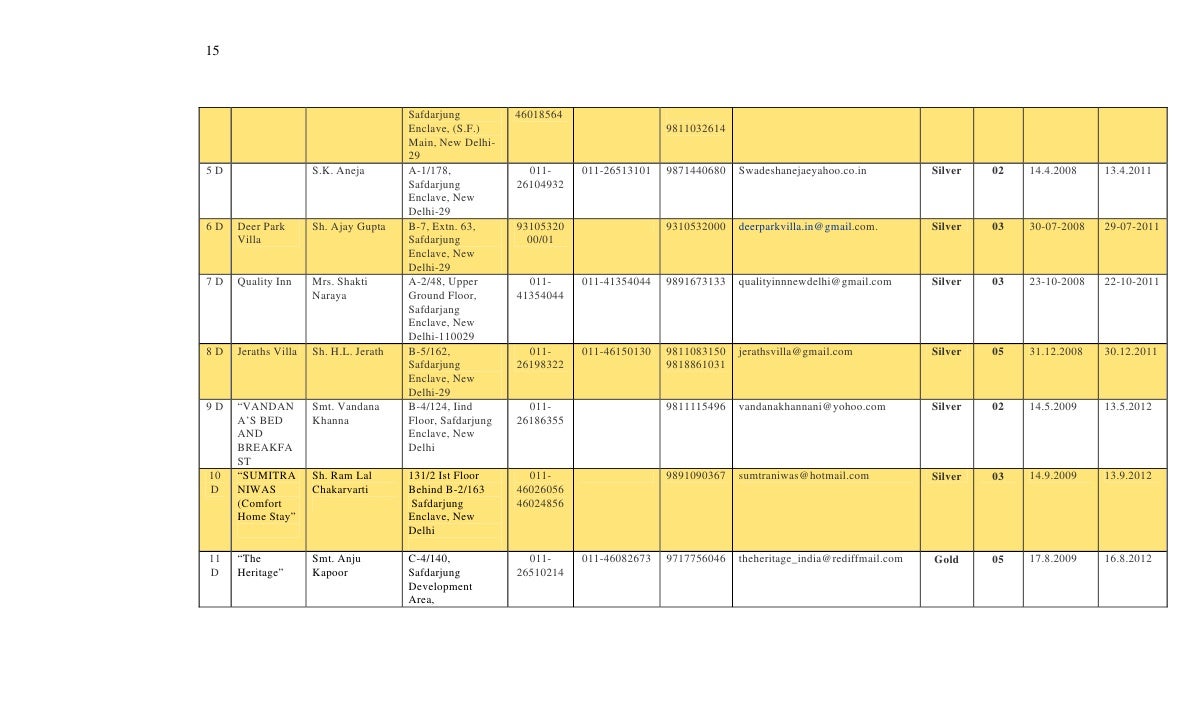 Zone wise list full final