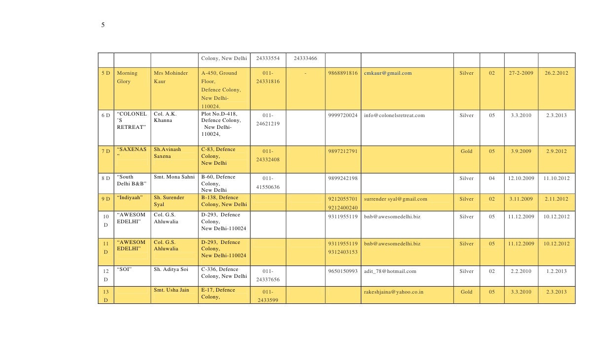 Zone wise list full final