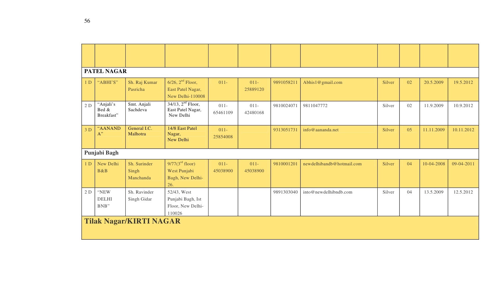 Zone wise list full final