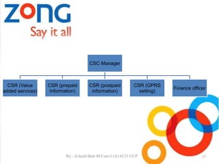 CSC Manager
CSR (Value
added services)
CSR (prepaid
information)
CSR (postpaid
information)
CSR (GPRS
setting)
Finance officer
17By - Zohaib Butt M.Com I (A) 0123 UCP
 