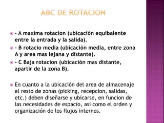 - A maxima rotacion (ubicación equibalente
entre la entrada y la salida).
 - B rotacio media (ubicación media, entre zona
A y area mas lejana y distante).
 - C Baja rotacion (ubicación mas distante,
apartir de la zona B).
 En cuanto a la ubicación del area de almacenaje
el resto de zonas (picking, recepcion, salidas,
etc.) deben diseñarse y ubicarse, en funcion de
las necesidades de espacio, asi como el orden y
organización de los flujos internos.
 