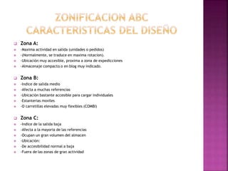  Zona A:
 -Maxima actividad en salida (unidades o pedidos)
 -(Normalmente, se traduce en maxima rotacion).
 -Ubicación muy accesible, proxima a zona de expedicciones
 -Almacenaje compacto o en blog muy indicado.
 Zona B:
 -Indice de salida medio
 -Afecta a muchas referencias
 -Ubicación bastante accesible para cargar individuales
 -Estanterias moviles
 -O carretillas elevadas muy flexibles (COMBI)
 Zona C:
 -Indice de la salida baja
 -Afecta a la mayoria de las referencias
 -Ocupan un gran volumen del almacen
 -Ubicación:
 -De accesibilidad normal a baja
 -Fuera de las zonas de gran actividad
 