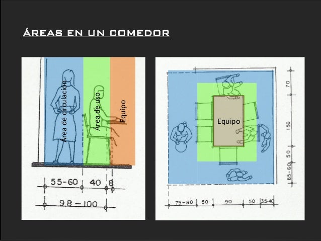 ZONIFICACIÓN DE UNA VIVIENDA - ARQUITECTURA - EDIFICACIÓN