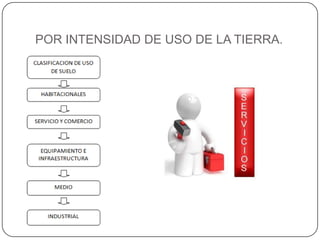 POR INTENSIDAD DE USO DE LA TIERRA.

 