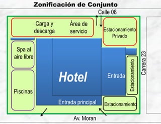 v
Estacionamiento
Estacionamiento
Área de
servicio Estacionamiento
Privado
Piscinas
Spa al
aire libre
Hotel
Entrada principal
Entrada
Carga y
descarga
Av. Moran
Calle 08
Carrera23
Zonificación de Conjunto
 