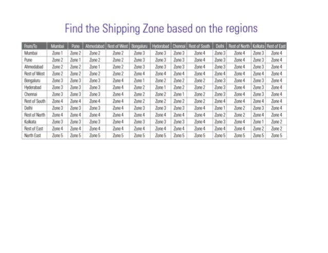 Fedex Zone Chart