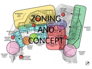 ZONING and CONCEPT IN ARCHITECTURAL DESIGN | PPTX