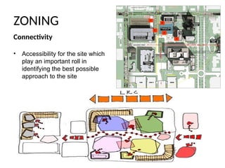 ZONING and CONCEPT IN ARCHITECTURAL DESIGN | PPTX