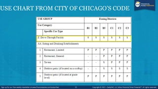 USE CHART FROM CITY OF CHICAGO’S CODE
11
 