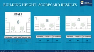 BUILDING HEIGHT- SCORECARD RESULTS
 