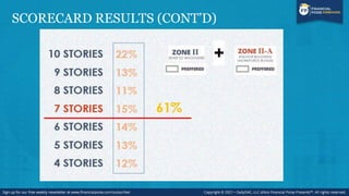 SCORECARD RESULTS (CONT’D)
 