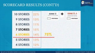 SCORECARD RESULTS (CONT’D)
 