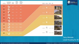 Terry Mitchell-
Local Housing for All
 