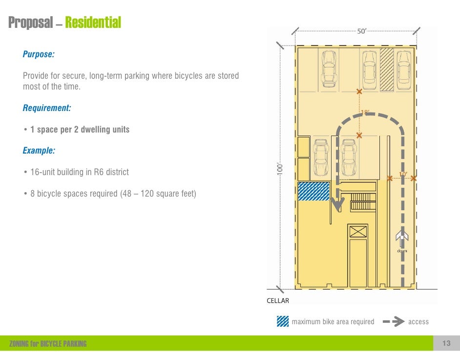 ZONING for BICYCLE PARKING