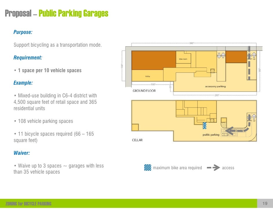 ZONING for BICYCLE PARKING