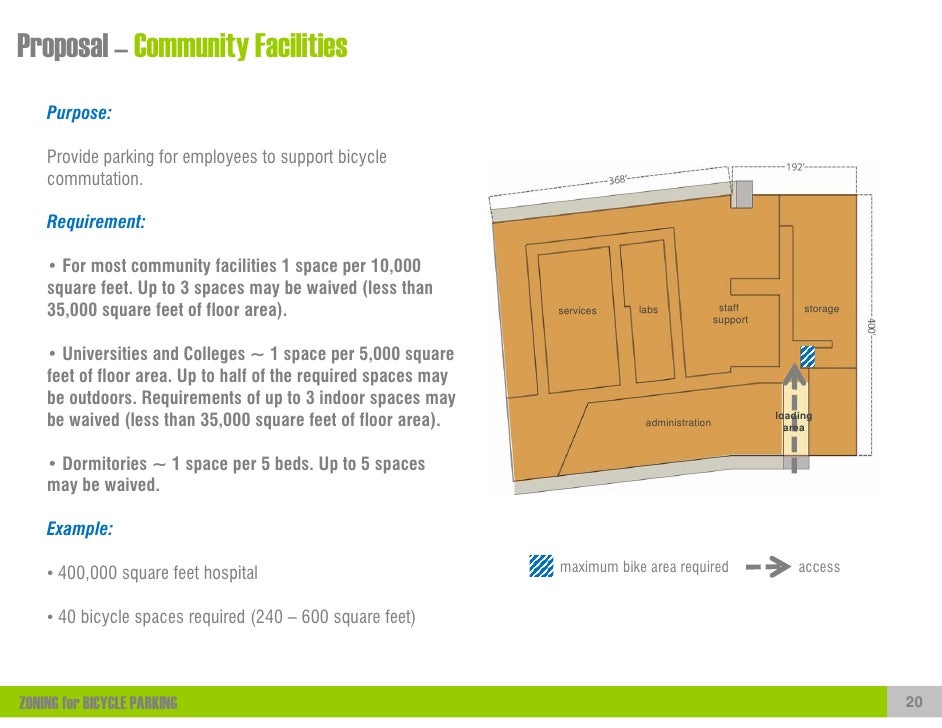 ZONING for BICYCLE PARKING