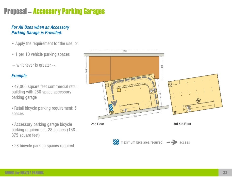 ZONING for BICYCLE PARKING