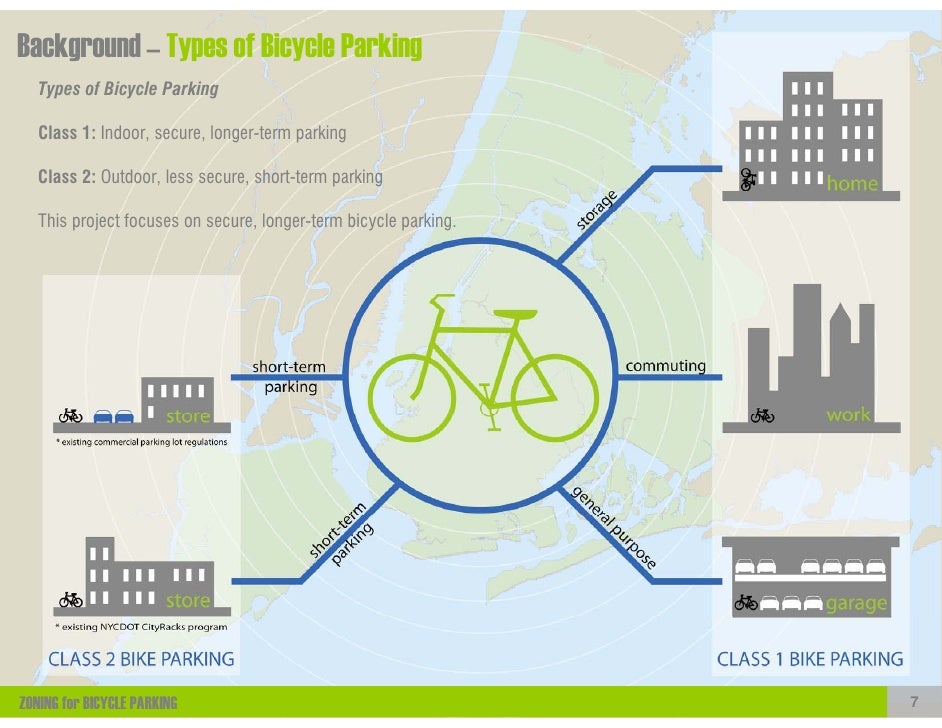 ZONING for BICYCLE PARKING